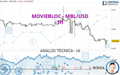MOVIEBLOC - MBL/USD - 1H