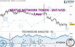 STATUS NETWORK TOKEN - SNT/USD - 1 uur