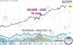 SILVER - USD - 15 min.