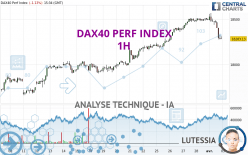 DAX40 PERF INDEX - 1 Std.