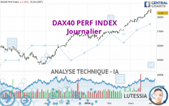 DAX40 PERF INDEX - Giornaliero