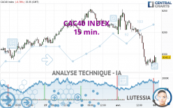 CAC40 INDEX - 15 min.