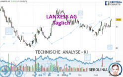 LANXESS AG - Täglich