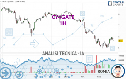 CY4GATE - 1 Std.