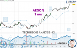 AEGON - 1 uur