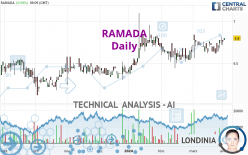 RAMADA - Daily