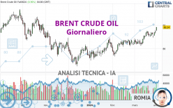 BRENT CRUDE OIL - Dagelijks