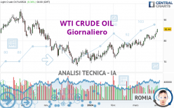 WTI CRUDE OIL - Daily