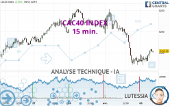 CAC40 INDEX - 15 min.