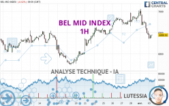 BEL MID INDEX - 1H