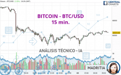 BITCOIN - BTC/USD - 15 min.