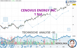 CENOVUS ENERGY INC - 1 Std.
