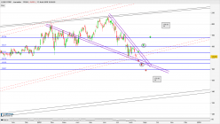 LEAR CORP. - Journalier