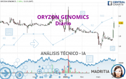 ORYZON GENOMICS - Täglich