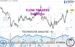 FLOW TRADERS - Daily