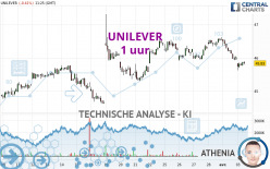 UNILEVER - 1H