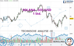 SOLANA - SOL/USD - 1 Std.