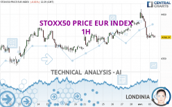 STOXX50 PRICE EUR INDEX - 1 uur