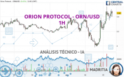 ORION PROTOCOL - ORN/USD - 1H