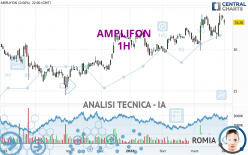 AMPLIFON - 1 Std.