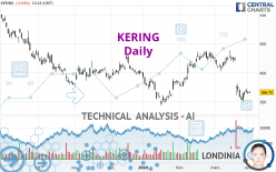 KERING - Daily