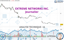 EXTREME NETWORKS INC. - Diario