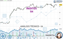 INDITEX - 1H