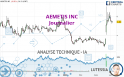 AEMETIS INC - Journalier