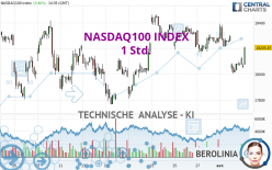 NASDAQ100 INDEX - 1H