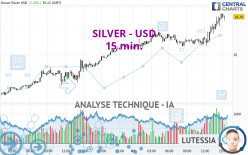 SILVER - USD - 15 min.