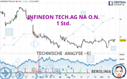 INFINEON TECH.AG NA O.N. - 1 Std.