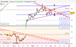 AIR LIQUIDE - 4H