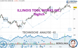 ILLINOIS TOOL WORKS INC. - Täglich