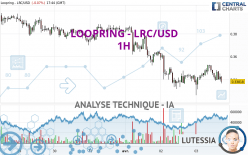 LOOPRING - LRC/USD - 1 Std.