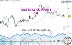 FASTENAL COMPANY - 1H