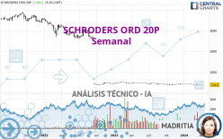 SCHRODERS ORD 20P - Semanal