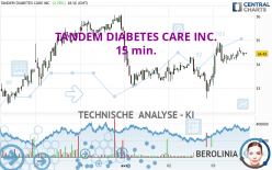 TANDEM DIABETES CARE INC. - 15 min.