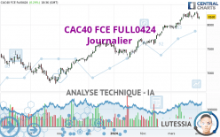CAC40 FCE FULL0524 - Daily