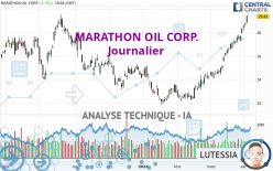 MARATHON OIL CORP. - Journalier