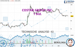 COSTAR GROUP INC. - 1 Std.