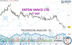 EATON VANCE LTD. - 1 uur