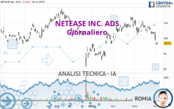 NETEASE INC. ADS - Diario