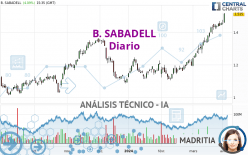 B. SABADELL - Giornaliero