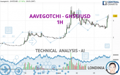 AAVEGOTCHI - GHST/USD - 1H