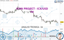 ICON PROJECT - ICX/USD - 1H