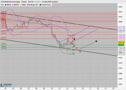 ESTOXX50 PRICE EUR INDEX - 1H