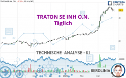 TRATON SE INH O.N. - Täglich