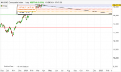 NASDAQ COMPOSITE INDEX - Journalier