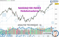 NASDAQ100 INDEX - Wekelijks