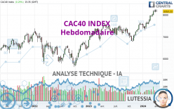 CAC40 INDEX - Hebdomadaire